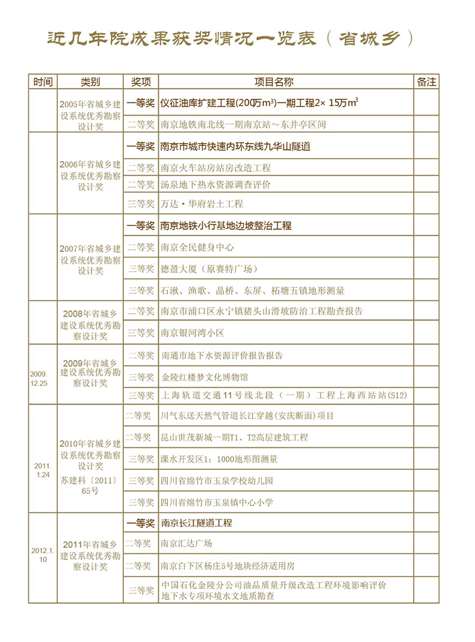 获奖情况.jpg